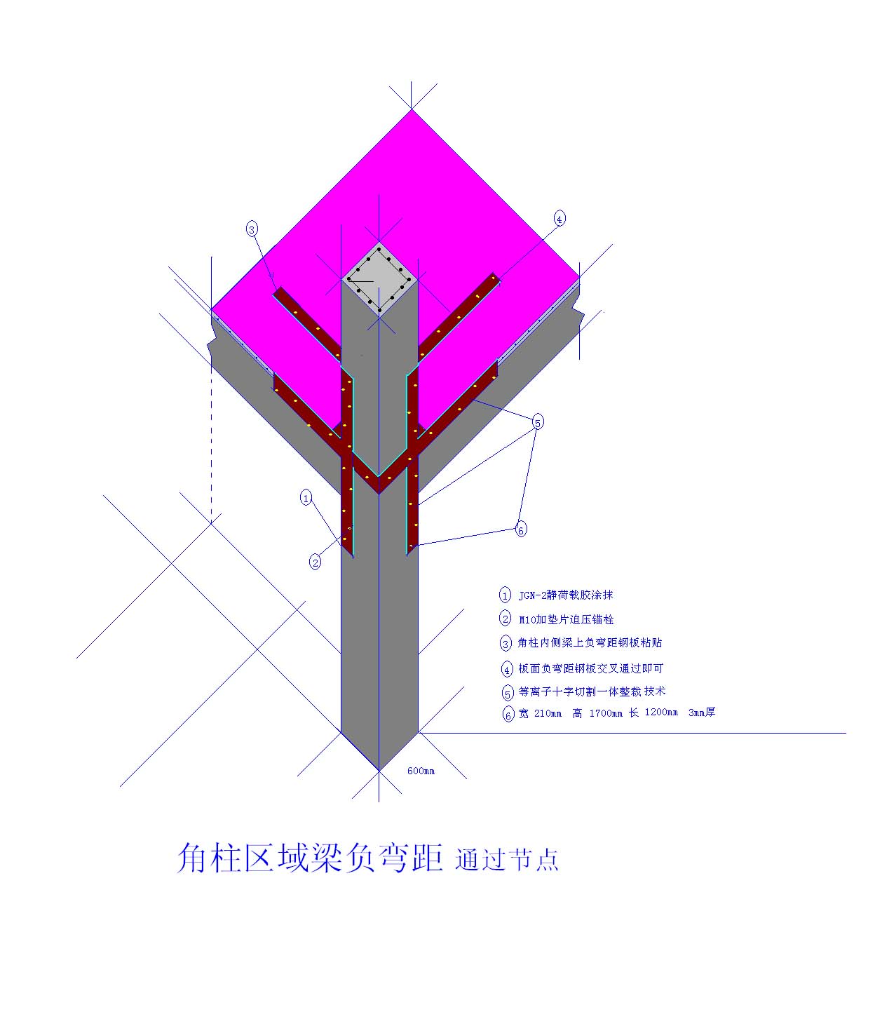 更多