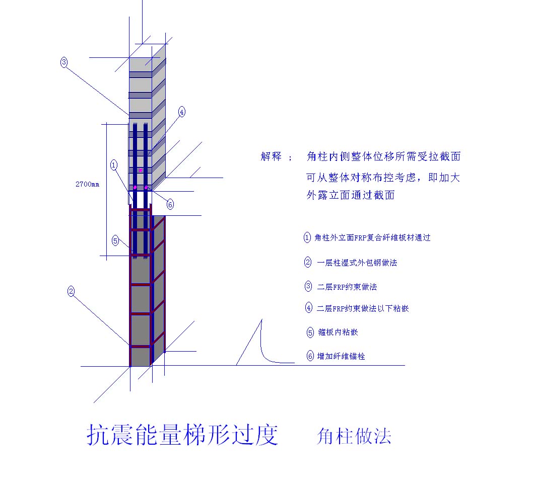 更多