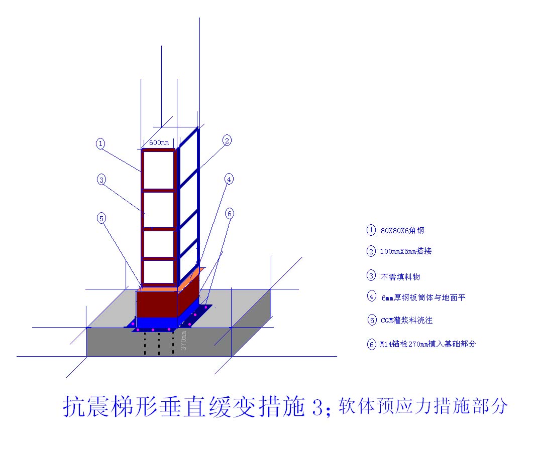 更多