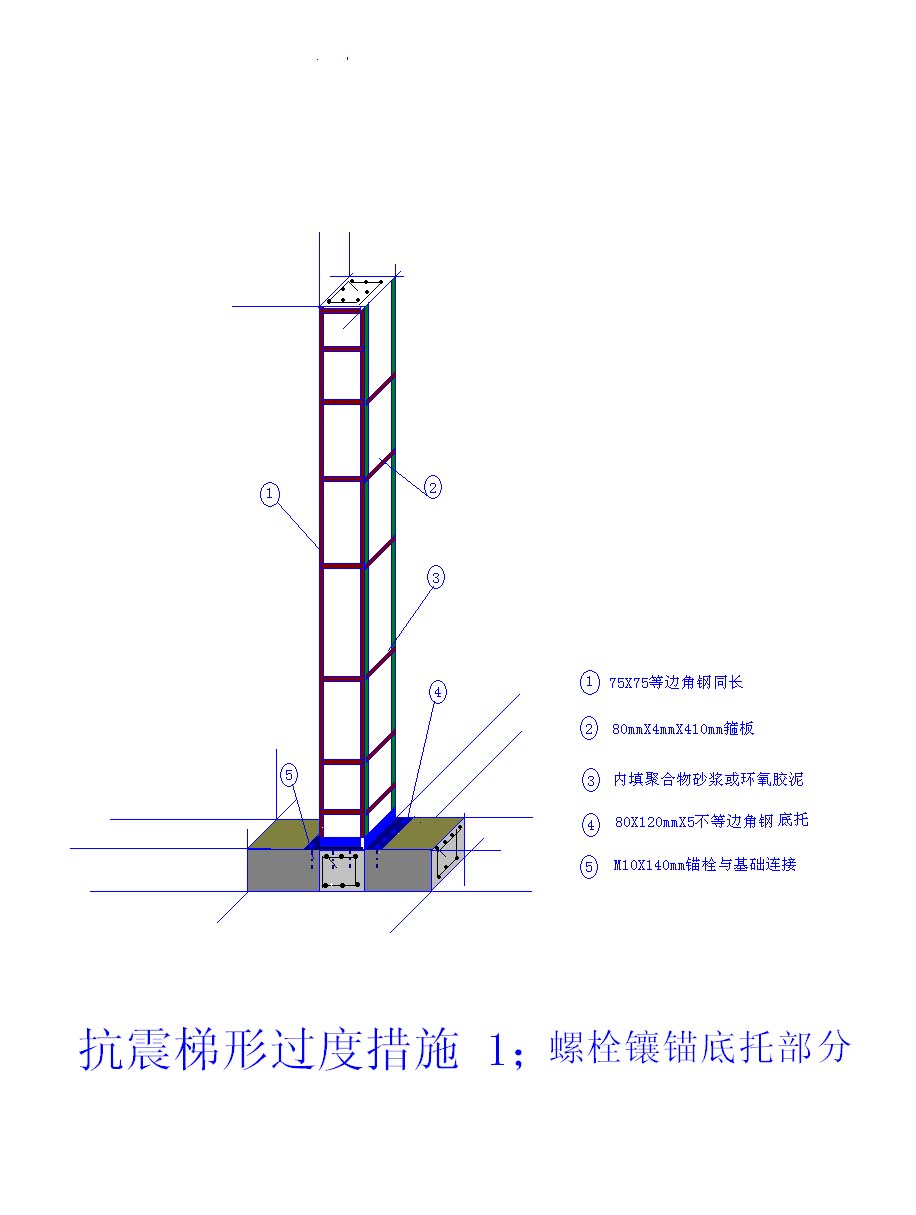 更多